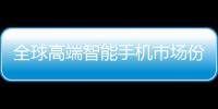 全球高端智能手機市場份額持續增長