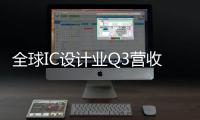 全球IC設計業Q3營收創新高，英偉達穩居首位
