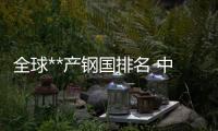 全球**產(chǎn)鋼國(guó)排名 中國(guó)產(chǎn)量居首