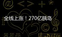 全線上漲！270億胰島素市場(chǎng)TOP10品牌出爐