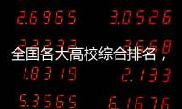 全國各大高校綜合排名，2018年中國大學排行榜全國高校排名700強[最新]