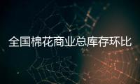 全國棉花商業(yè)總庫存環(huán)比上周減少7.94萬噸