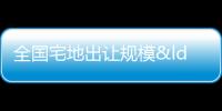 全國宅地出讓規模“腰斬”,多城土拍加推迎來翹尾行情