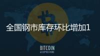 全國鋼市庫存環(huán)比增加1.08%