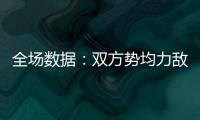 全場數據：雙方勢均力敵三獅把握住機會 射門8