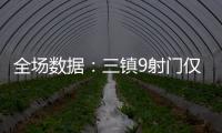 全場數據：三鎮9射門僅1射正，申花5射正2進球效率制勝