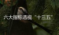 六大指標透視“十三五”中國發(fā)展?jié)摿?/></div></a><small draggable=