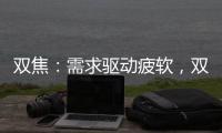 雙焦：需求驅動疲軟，雙焦寬幅震蕩