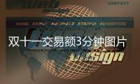 雙十一交易額3分鐘圖片百億 中國油漆品牌陸續入駐電商