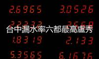 臺中漏水率六都最高盧秀燕籲加強修復，臺水：每年投入最多經費逐步改善