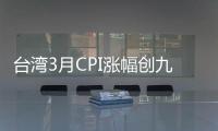臺灣3月CPI漲幅創九年半新高