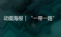 動圖海報｜“一帶一路”十周年給世界帶來了什么？