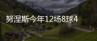 努涅斯今年12場8球4助，參與進球數與德布勞內并列英超球員最多