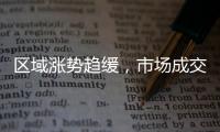 區域漲勢趨緩，市場成交一般！,市場研究