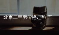 北京二手房?jī)r(jià)格走勢(shì) 五年（北京 二手房?jī)r(jià)格）