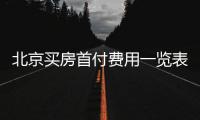 北京買房首付費用一覽表（北京買房首付）