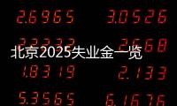 北京2025失業金一覽表查詢