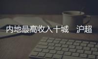 內地最高收入十城　滬超4萬元居首