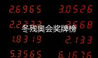 冬殘奧會獎牌榜