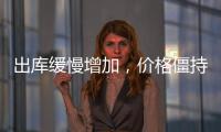 出庫緩慢增加，價格僵持為主！,產業數據