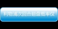 利物浦次回合翻盤概率僅2成 盼再演安菲爾德奇跡