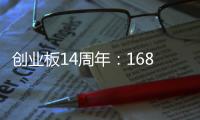 創業板14周年：168家企業上市后營收增超5倍