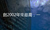 創2002年來最高，一圖看97後香港歷年移民人數