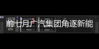 前七月廣汽集團角逐新能源市場已投80多億