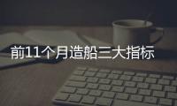 前11個月造船三大指標同步增長
