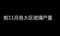 前11月各大區(qū)玻璃產(chǎn)量統(tǒng)計(jì)分析,市場(chǎng)研究