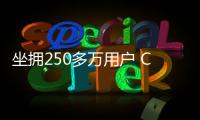 坐擁250多萬用戶 CR
