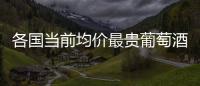 各國當前均價最貴葡萄酒大盤點