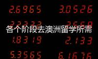 各個階段去澳洲留學所需的材料分別是什么？（去澳洲留學要帶什么）