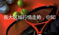 各大區(qū)域行情走勢，你知道多少？,行業(yè)資訊