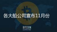 各大船公司宣布11月份上調各航線海運附加費