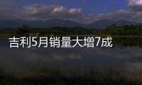 吉利5月銷量大增7成 博越連續6月破2萬