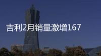 吉利2月銷量激增167% 累計售近20萬臺