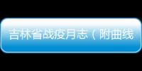 吉林省戰(zhàn)疫月志（附曲線圖）