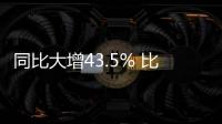同比大增43.5% 比亞迪汽車4月銷量發布