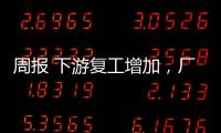 周報 下游復(fù)工增加，廠家出庫略好！,經(jīng)驗交流