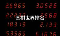 圍棋世界排名