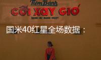 國米40紅星全場數(shù)據(jù)：射門1511，射正73，得分機會70