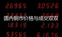 國內鋼市價格與成交雙雙趨弱 鐵礦石市場處于盤整狀態