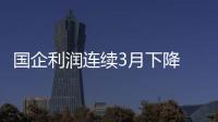 國企利潤連續3月下降 上繳稅費持續增長