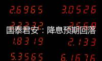 國(guó)泰君安：降息預(yù)期回落半程 緊縮交易仍在途中