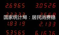 國家統計局：居民消費穩步擴大態勢總體上有望保持