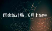 國家統計局：8月上旬生豬（外三元）價格環比上漲14.6%