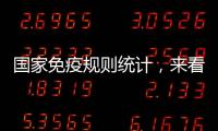 國家免疫規則統計，來看看二類水痘疫苗寶寶有必要打嗎