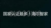 國家認證最多！海爾智家又登“科創中國”兩榜，憑啥？