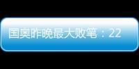 國奧昨晚最大敗筆：22歲恒大新星連續業余失誤看不懂！
